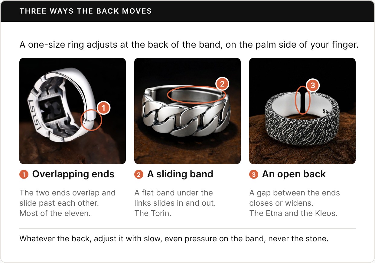 Three Ronatelli product photos of the back of a ring, each circled and numbered. 1, overlapping ends: on the Ragnar, the two ends of the band overlap and slide past each other, as on most of the eleven rings. 2, a sliding band: on the Torin, a flat band under the links slides in and out. 3, an open back: on the Etna, a gap between the ends closes or widens, as on the Kleos. Footer: adjust it with slow, even pressure on the band, never the stone.