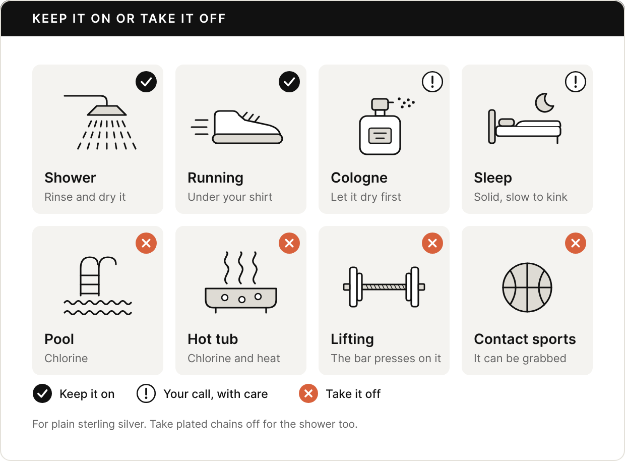 Eight tiles with icons. Keep it on: shower, rinse and dry it; running, wear it under your shirt. Your call, with care: cologne, let it dry first; sleep, only in a solid chain that is slow to kink. Take it off: pool, chlorine; hot tub, chlorine and heat; lifting, the bar presses on it; contact sports, it can be grabbed. For plain sterling; take plated chains off for the shower too.