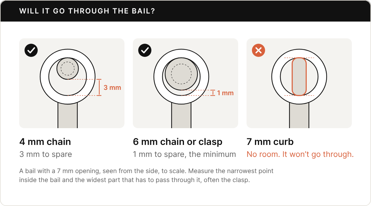 Three side views of a pendant bail with a 7 mm opening, drawn to scale. A 4 mm chain passes with 3 mm to spare. A 6 mm chain or clasp passes with 1 mm to spare, the minimum. A 7 mm curb fills the opening and will not go through.