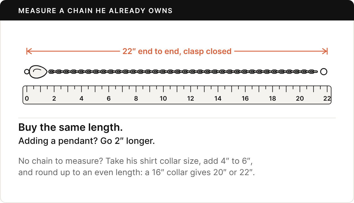 A chain with a lobster clasp laid straight along a tape measure, with a dimension line reading 22 inches end to end, clasp closed. Buy the same length; adding a pendant, go 2 inches longer. No chain to measure: take his shirt collar size, add 4 to 6 inches, and round up to an even length; a 16-inch collar gives 20 or 22 inches.