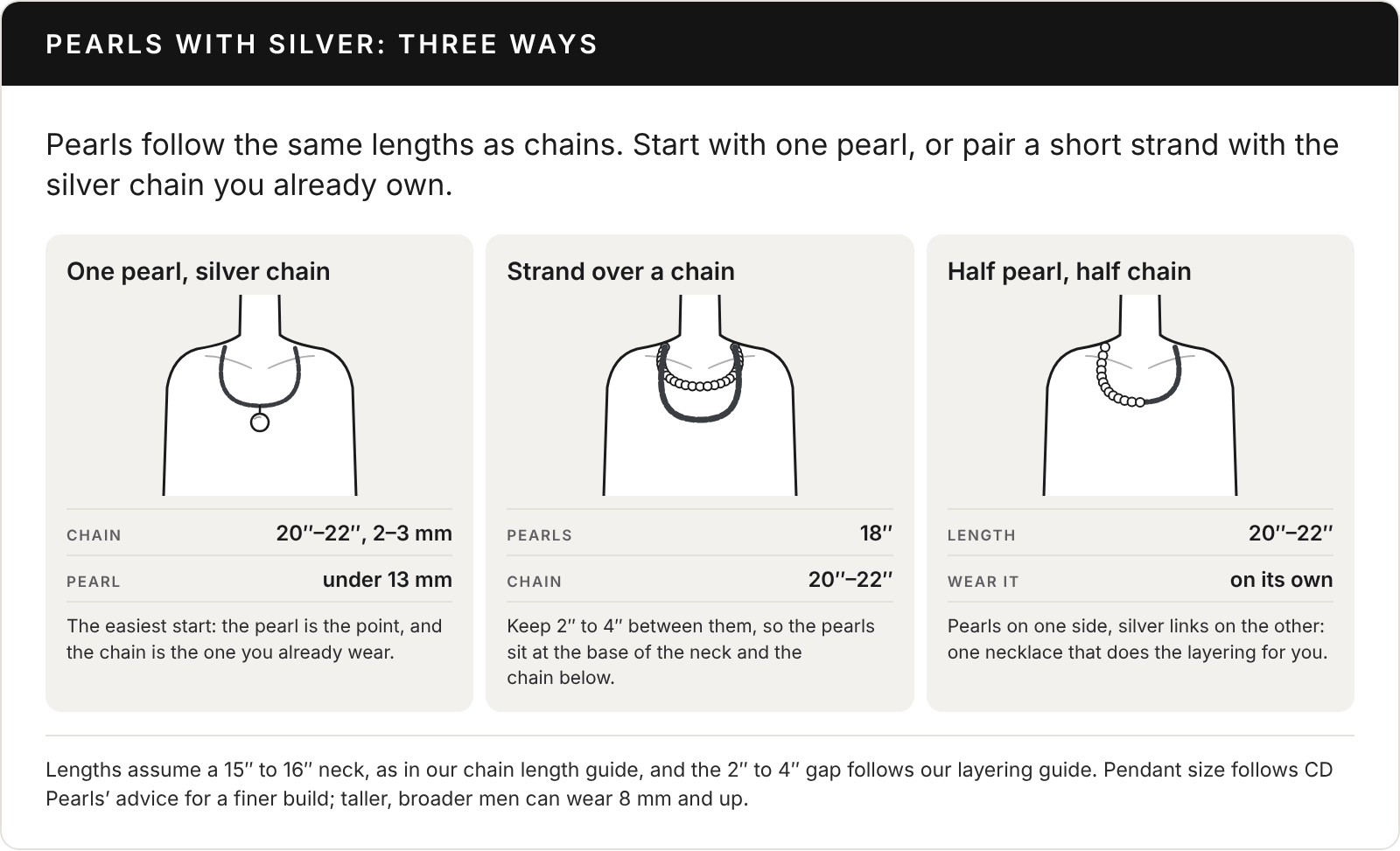 Three ways to wear pearls with silver: one pearl on a 20 to 22 inch silver chain, an 18 inch pearl strand over a 20 to 22 inch chain, and a half-pearl, half-chain necklace