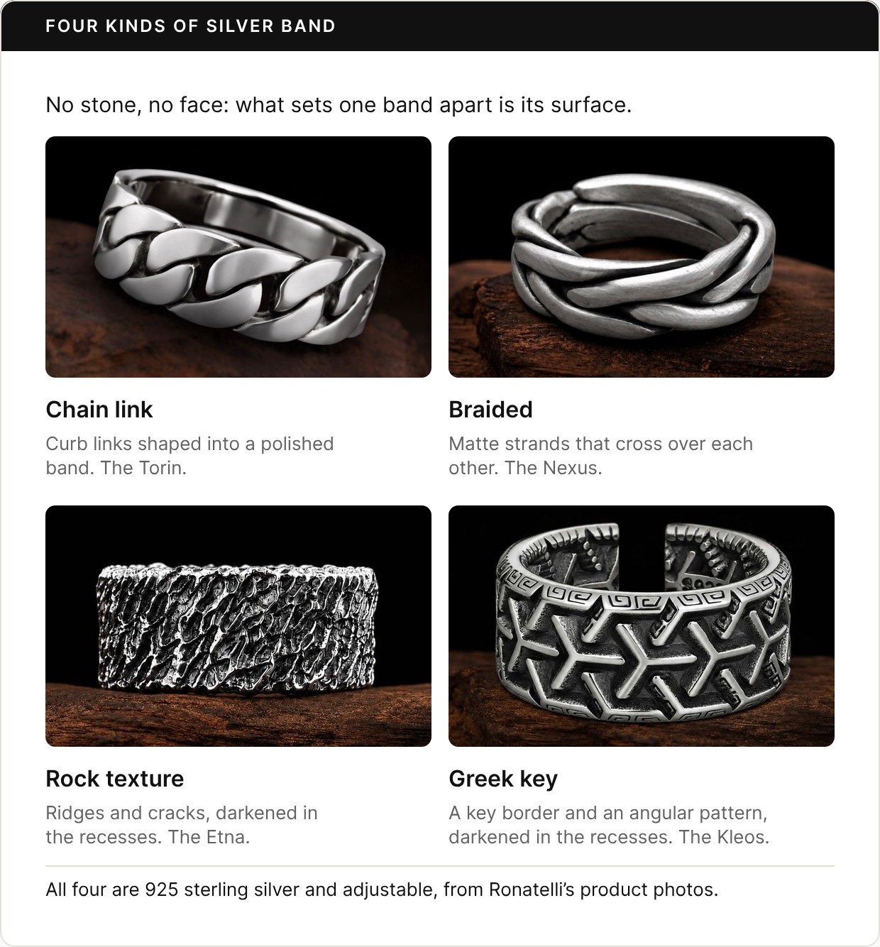 Four Ronatelli product photos of all-silver band rings. Chain link: the Torin, curb links shaped into a polished band. Braided: the Nexus, matte strands that cross over each other. Rock texture: the Etna, ridges and cracks darkened in the recesses. Greek key: the Kleos, a key border and an angular pattern darkened in the recesses. Footer: all four are 925 sterling silver and adjustable.