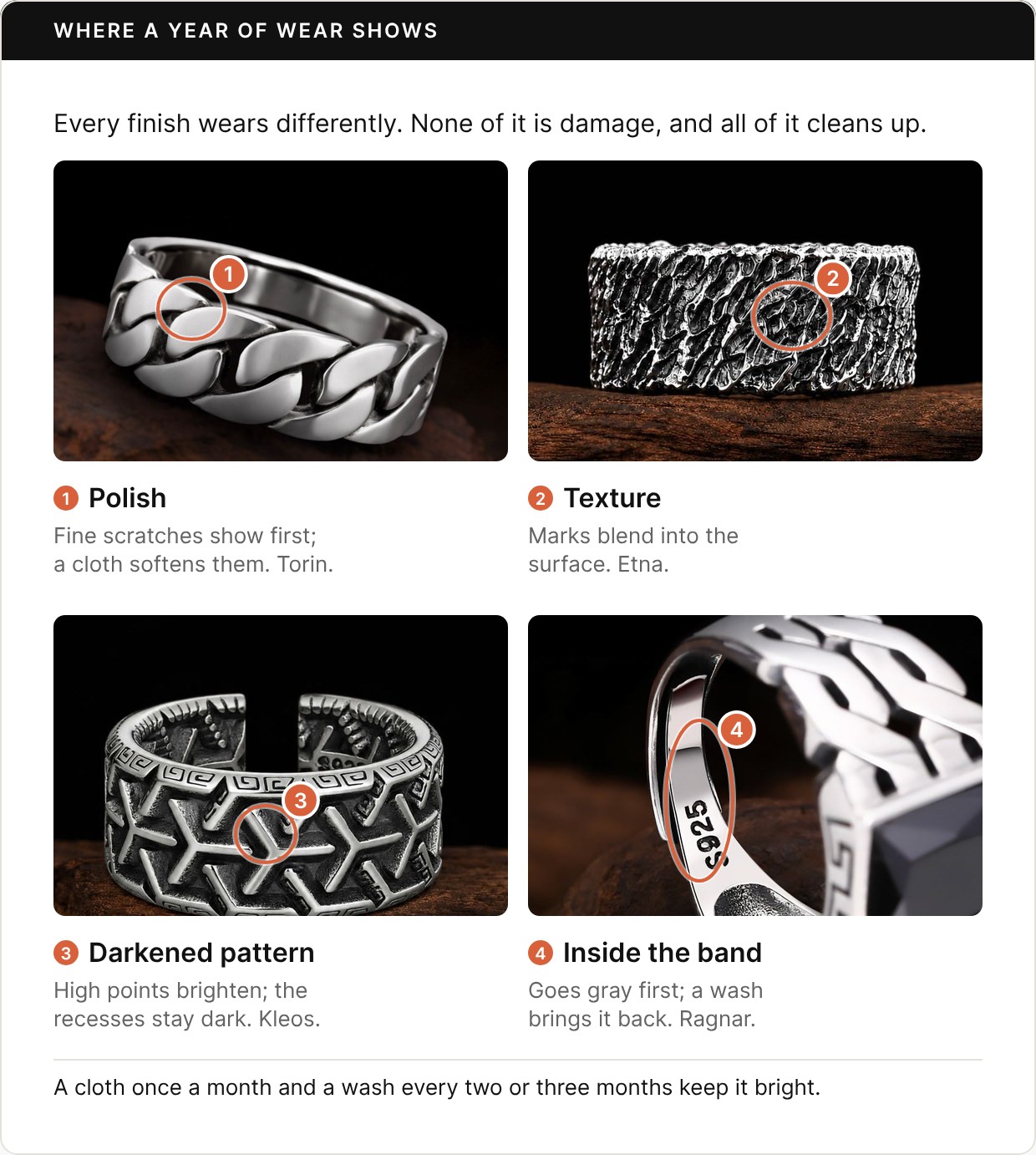 Four Ronatelli ring photos showing where a year of daily wear shows, each with a numbered circle. 1, polish: on the Torin’s polished links, fine scratches show first and a cloth softens them. 2, texture: on the Etna’s rock texture, marks blend into the surface. 3, darkened pattern: on the Kleos, the high points brighten and the recesses stay dark. 4, inside the band: on the Ragnar, the inside goes gray first and a wash brings it back. Footer: a cloth once a month and a wash every two or three months keep it bright.