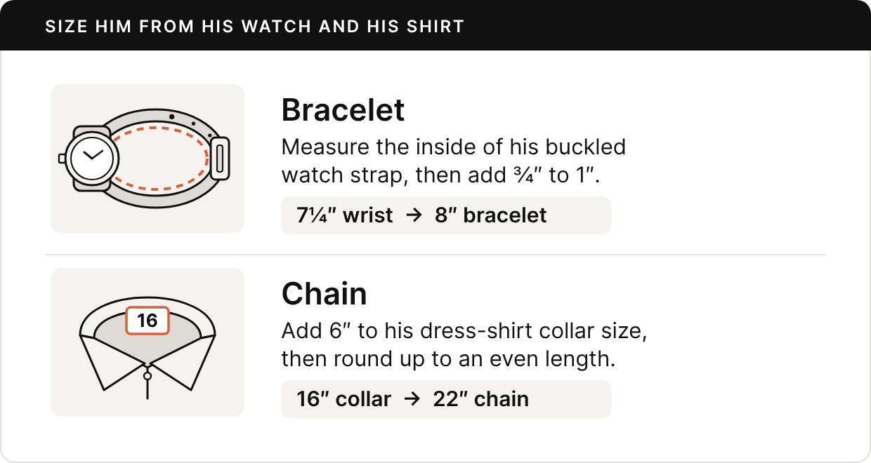 Two rows. Bracelet: a buckled watch strap with its inside traced in a dashed line; measure the inside and add three quarters of an inch to one inch, so a 7 and a quarter inch wrist takes an 8 inch bracelet. Chain: a dress-shirt collar with a size 16 label; add 6 inches and round up to an even length, so a 16 inch collar takes a 22 inch chain.