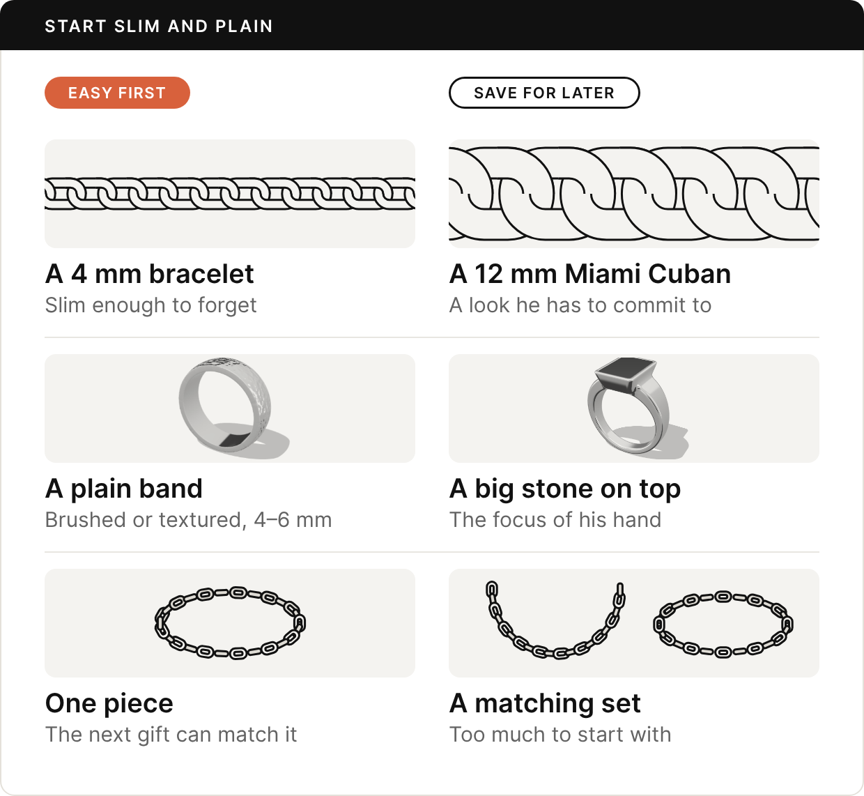 Start slim and plain, in two columns: easy first, and save for later. A 4 mm chain bracelet, slim enough to forget, against a 12 mm Miami Cuban, a look he has to commit to. A plain hammered band, brushed or textured, 4 to 6 mm, against a ring with a big black stone on top, the focus of his hand. One piece, which the next gift can match, against a matching chain and bracelet set, too much to start with.