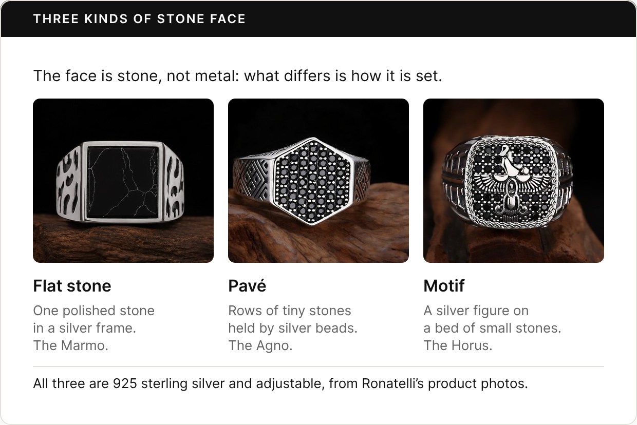 Three Ronatelli product photos of stone signet rings. Flat stone: the Marmo, one polished black stone with white veining in a silver frame. Pavé: the Agno, rows of tiny black stones held by silver beads in a hexagonal face. Motif: the Horus, a silver winged figure on a bed of small black stones. Footer: all three are 925 sterling silver and adjustable.