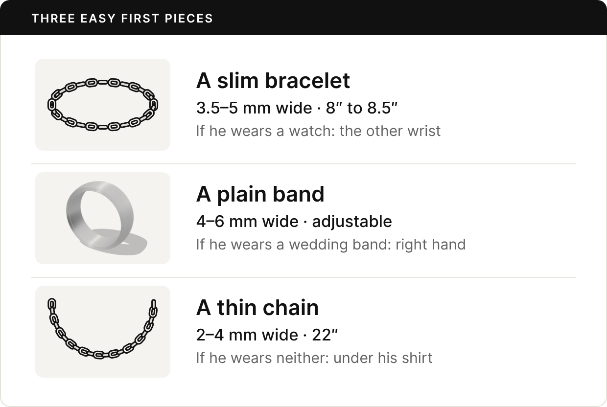Three rows. A slim chain bracelet, 3.5 to 5 mm wide, 8 to 8.5 inches; if he wears a watch, it goes on the other wrist. A plain brushed silver band, 4 to 6 mm wide, adjustable; if he wears a wedding band, it goes on his right hand. A thin chain, 2 to 4 mm wide, 22 inches; if he wears neither, he can wear it under his shirt.