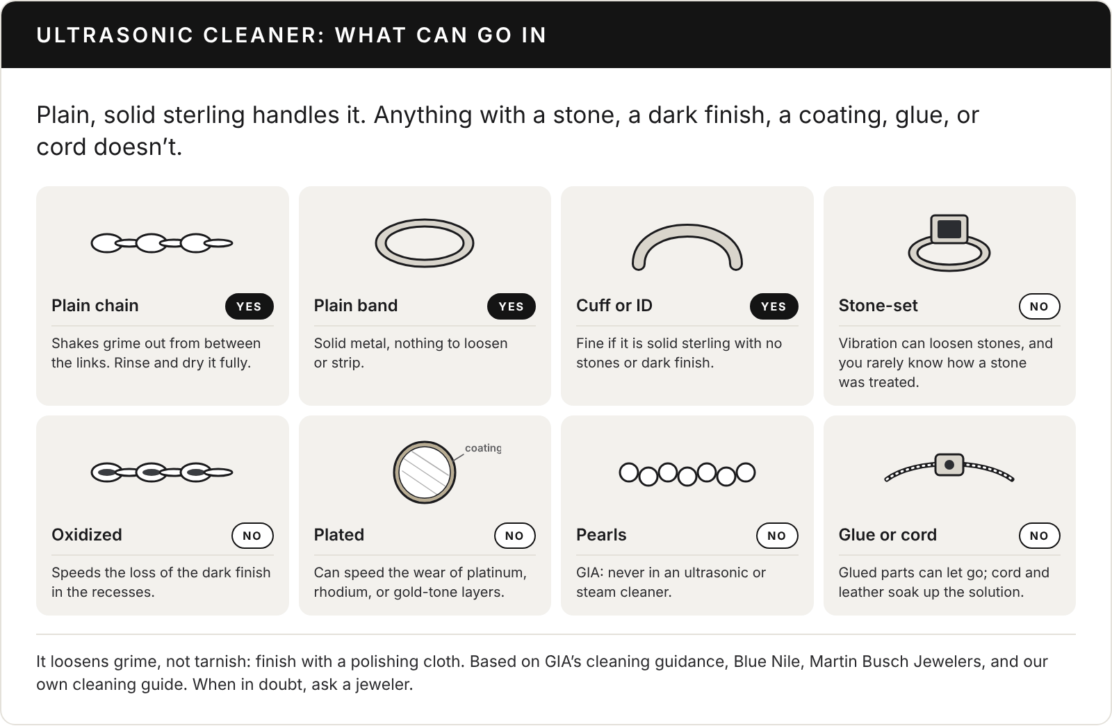 Chart of what can go in an ultrasonic cleaner: plain sterling chains, bands, and cuffs can; stone-set, oxidized, plated, pearl, and glued or corded pieces cannot